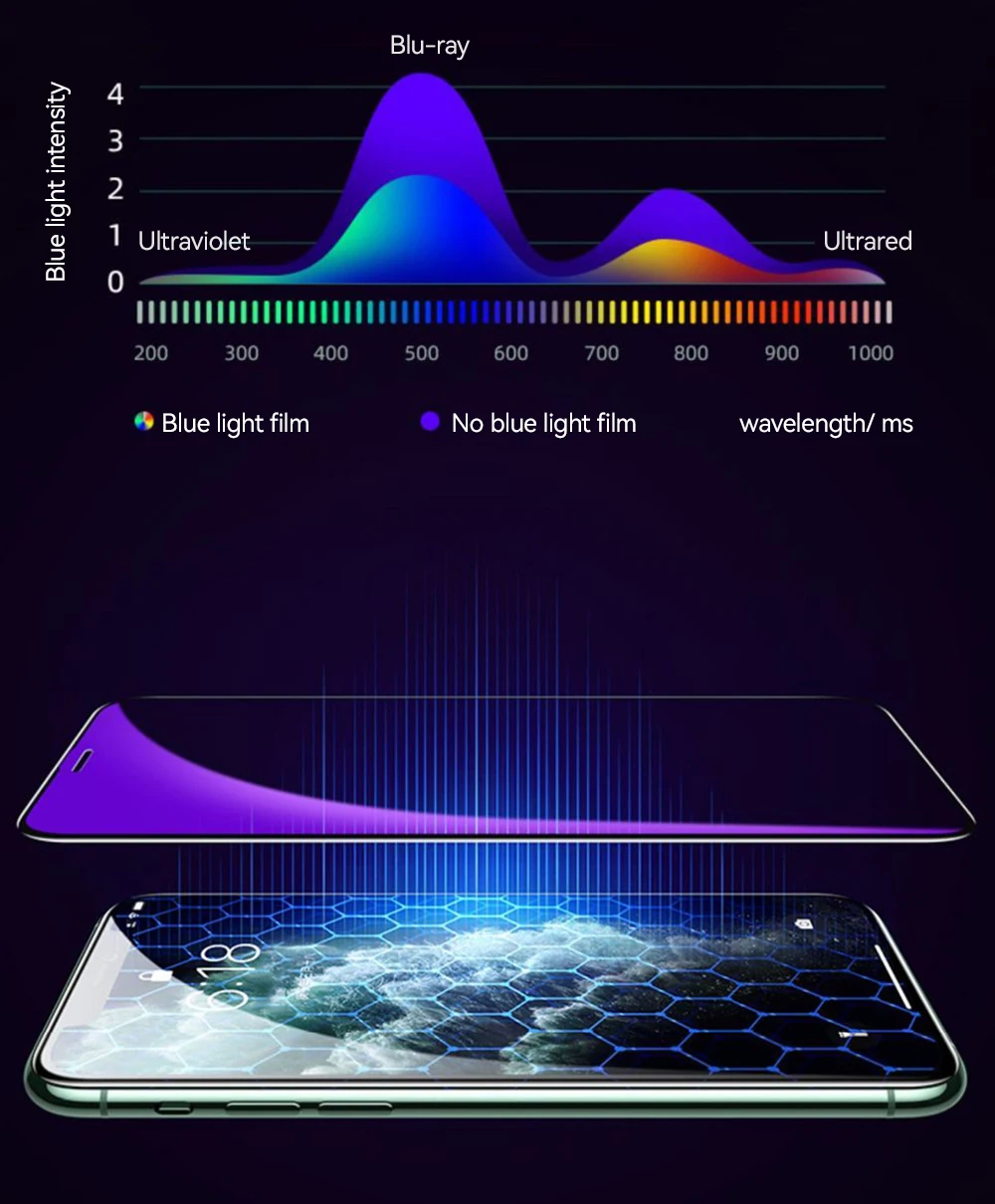 Full Screen Tempered Glass Protection for iPhone Full Screen Tempered Glass Protection for iPhone