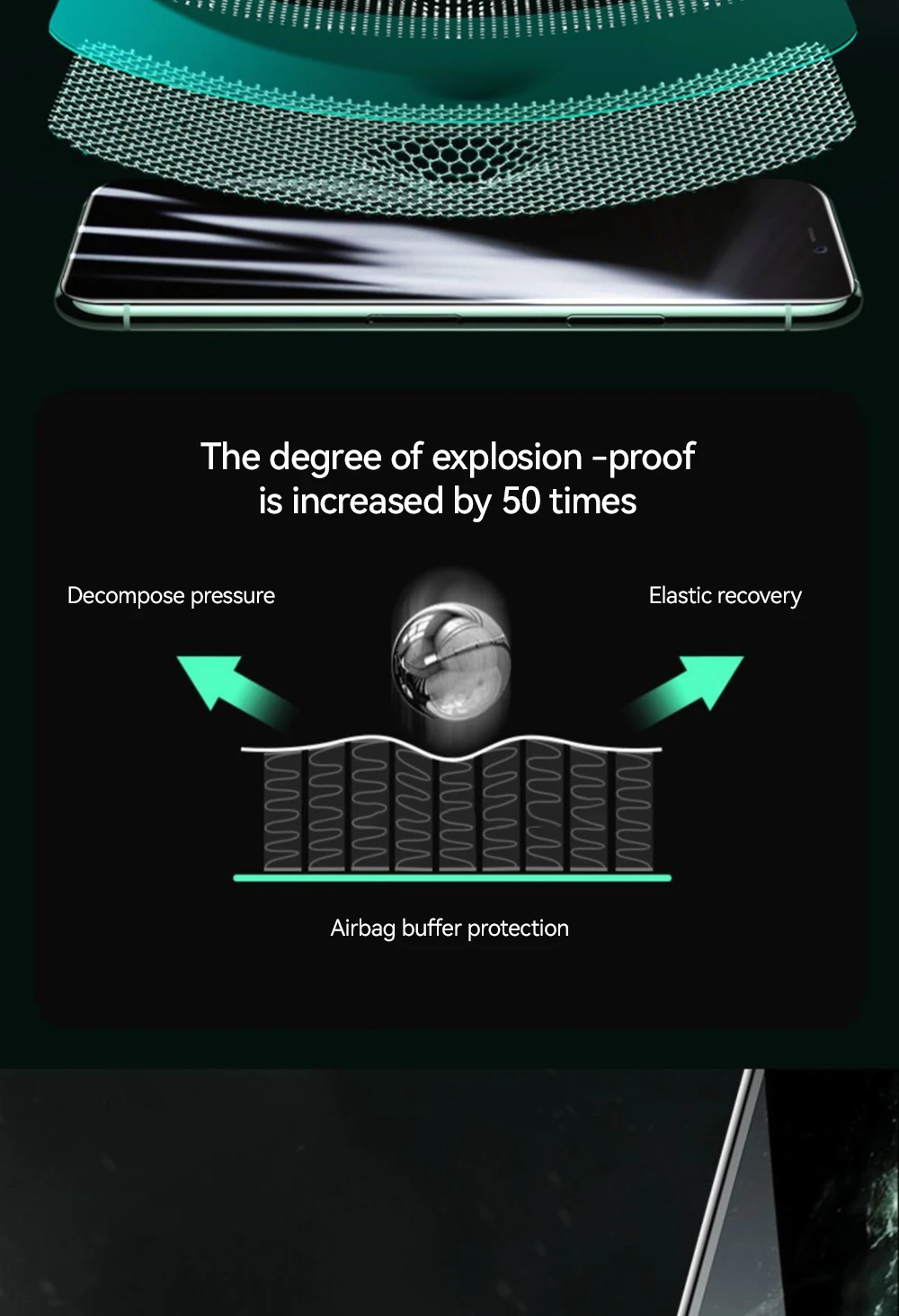 Full Screen Tempered Glass Protection for iPhone Full Screen Tempered Glass Protection for iPhone