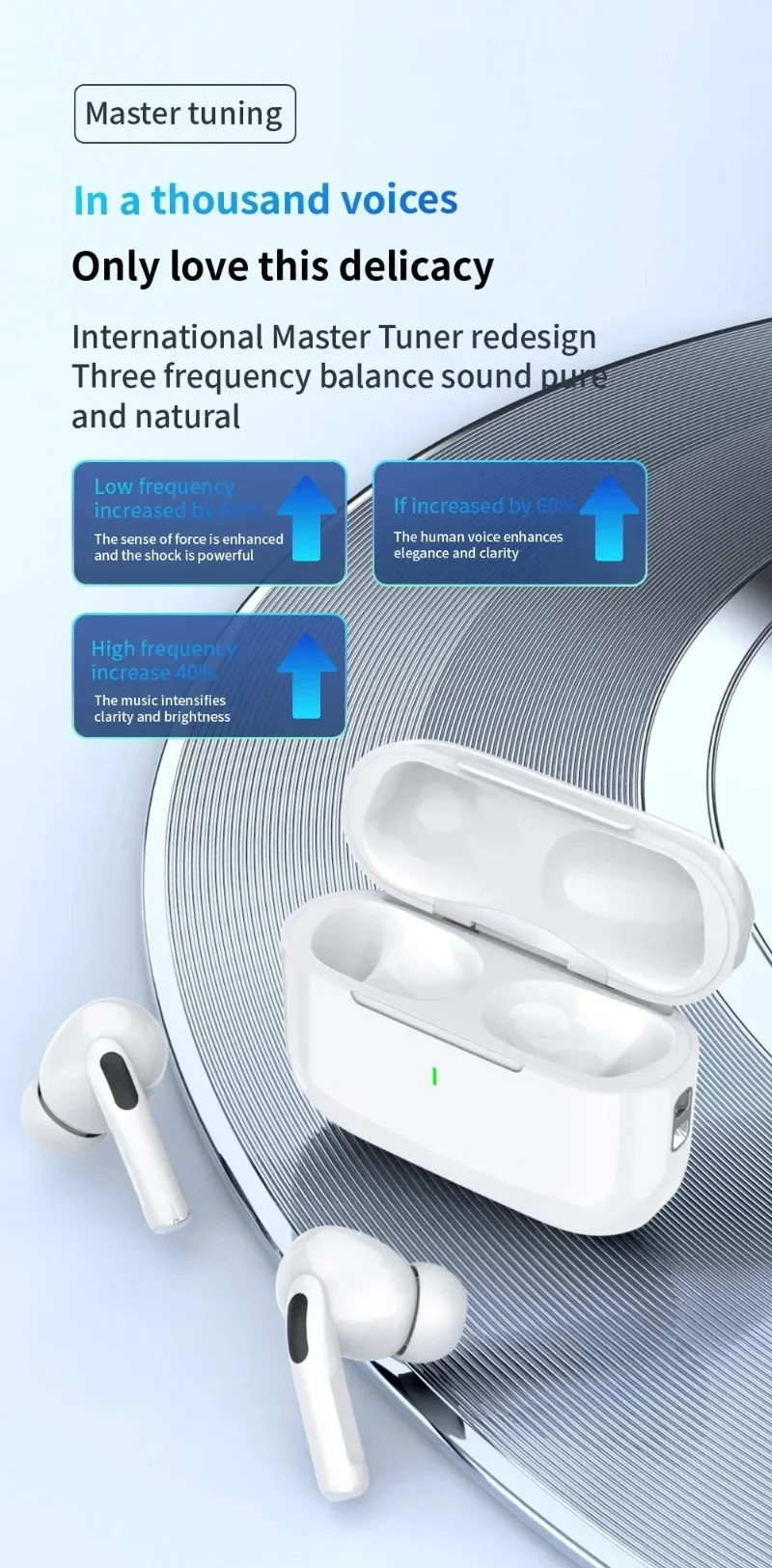 A7Pro ENC Wireless Earphones Bluetooth 5.3 Headphones TWS HIfI Noise Cancell Stereo Music Earbuds Touch Control Earbuds